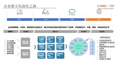 工業(yè)互聯(lián)網(wǎng)(IIoT)的未來(lái) 網(wǎng)絡(luò)信息技術(shù)開(kāi)發(fā)驅(qū)動(dòng)的轉(zhuǎn)型與創(chuàng)新