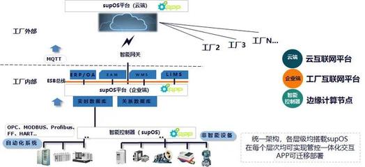國投高新 以資本力量為“新基建”注入新動能，賦能網(wǎng)絡(luò)信息技術(shù)開發(fā)