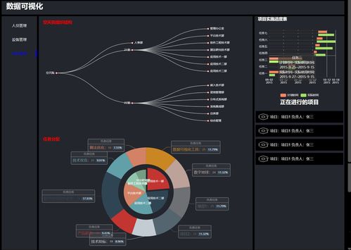 Vue與ECharts融合下的數(shù)據(jù)可視化原型設(shè)計(jì)與開發(fā)實(shí)踐